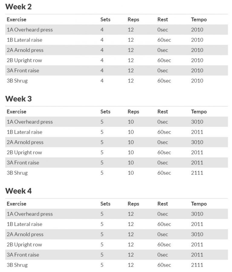 The 4-Week Dumbbell Workout Plan Part 4: Shoulders - GymGuider.com