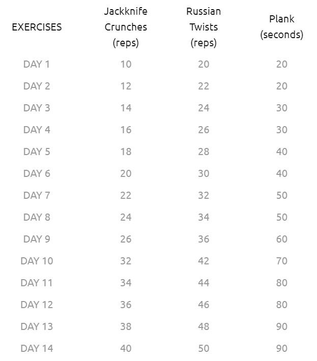 14-Day Abs Challenge To Lose The Belly Pooch Plus Shape Your Abs ...