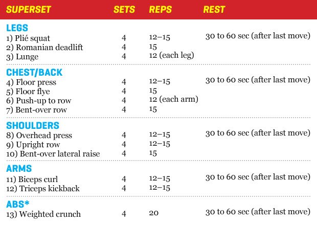 TOTAL BODY WORKOUT